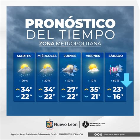 Pronóstico del tiempo para 10 días para Jijona, Alicante, España